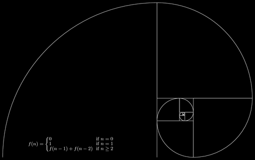 i livelli di fibonacci