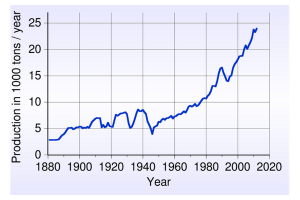 grafico trend