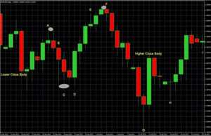 figure di inversione candele giapponesi