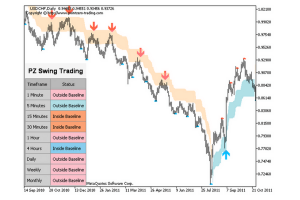 strategia swing trading