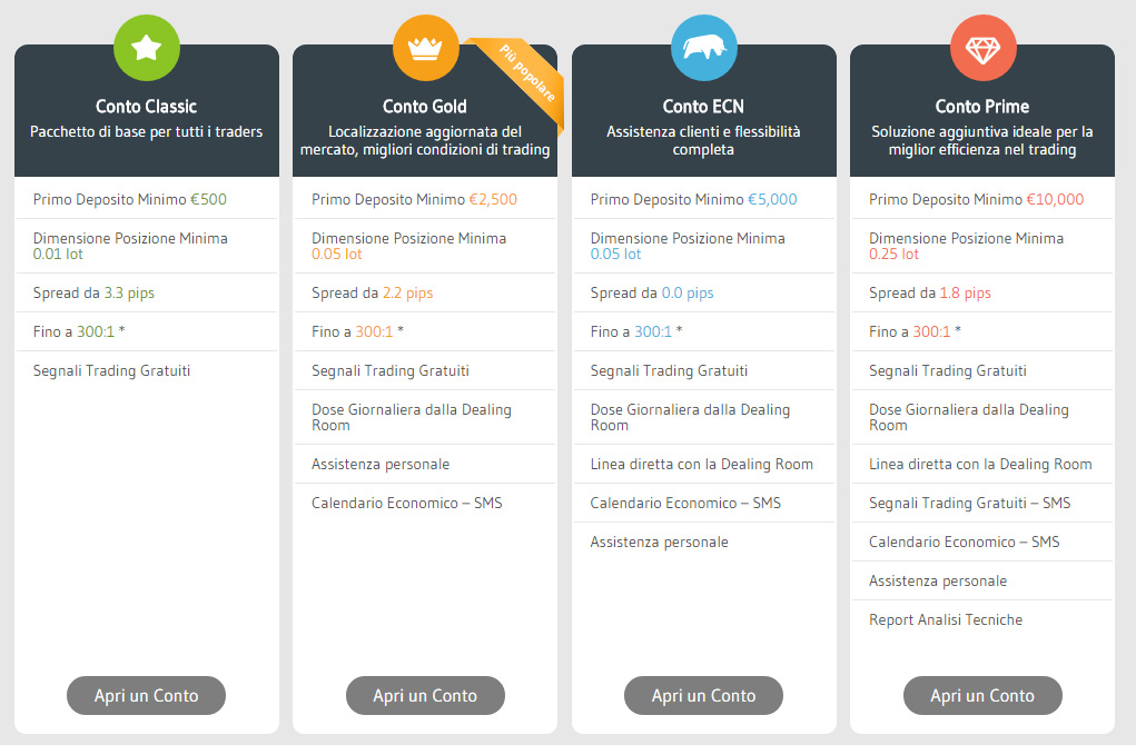 alvexo trading piattaforma