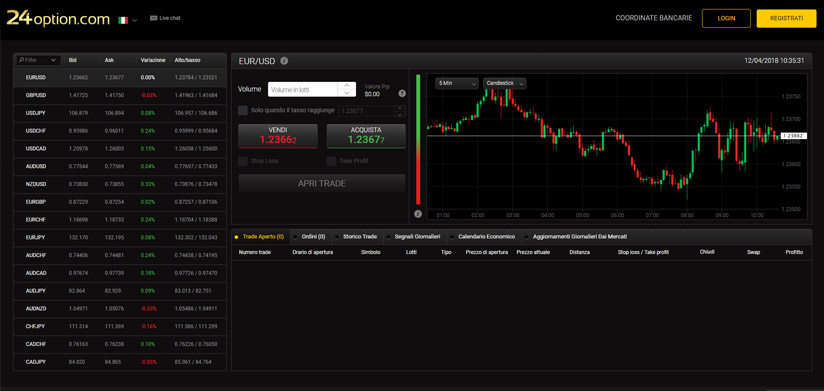 piattaforma 24option