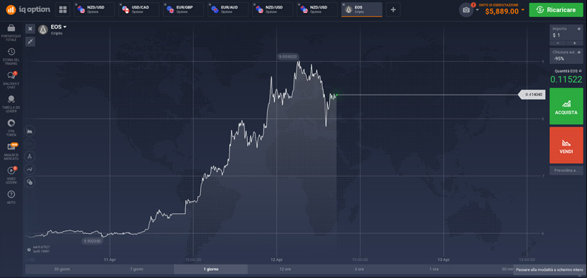 iqoption broker trading