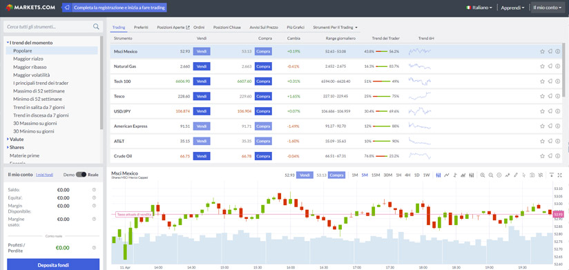 le migliori piattaforme di trading italiane