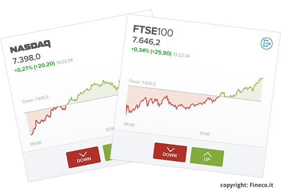 piattaforme trading italia