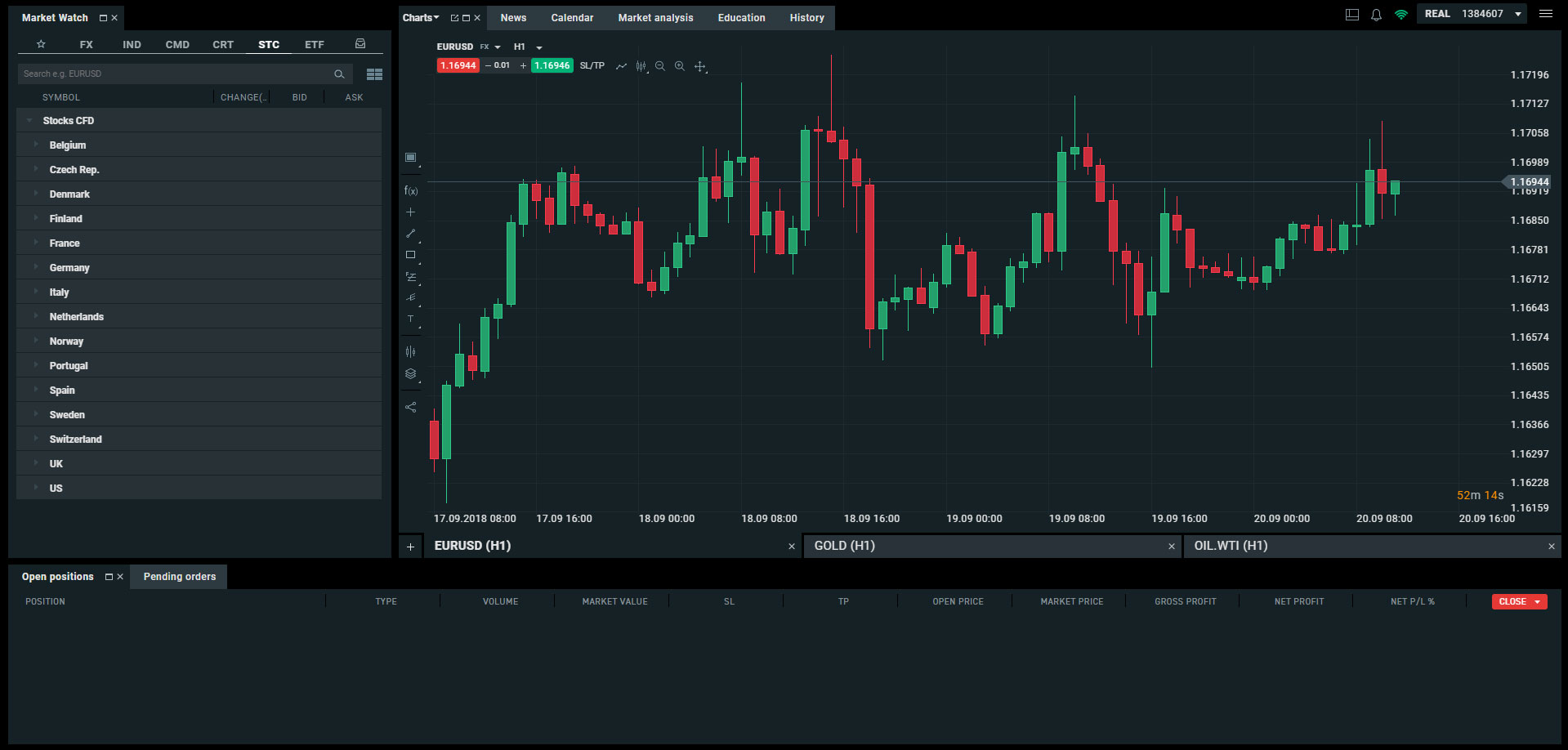 piattaforme per fare trading bitcoin market graph usd