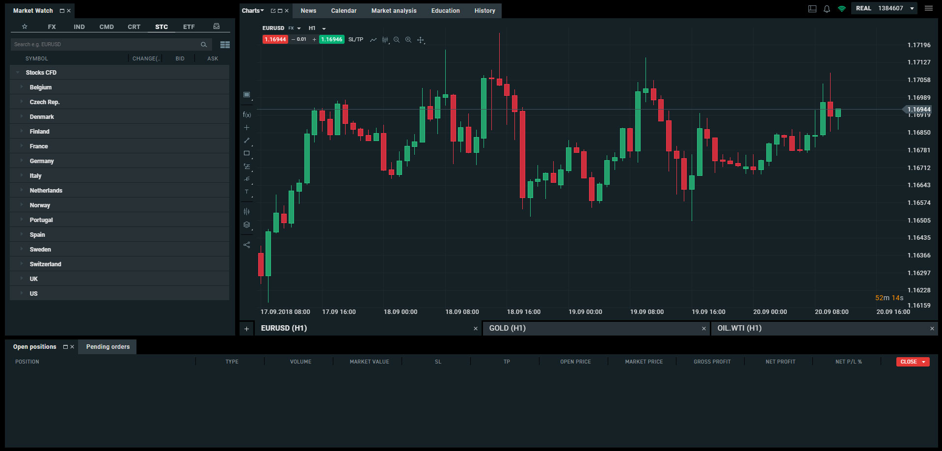 piattaforma per investire in azioni btc prezzo dal vivo
