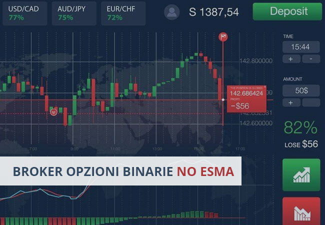 broker opzioni binarie