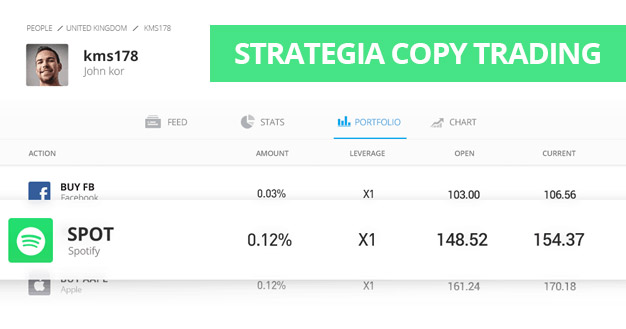 strategia copy trading