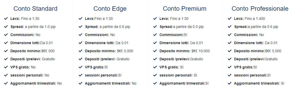 atfx conti trading