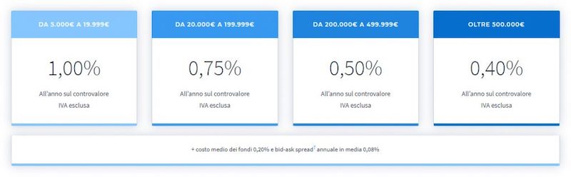 moneyfarm commissioni