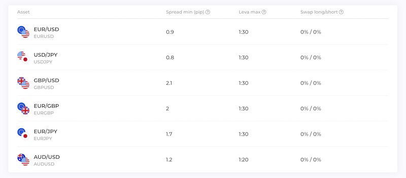 coppie forex demo iq option