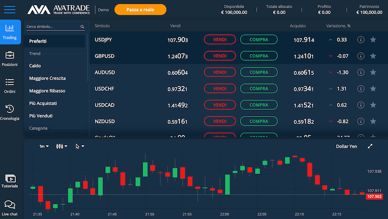 conto trading demo avatrade