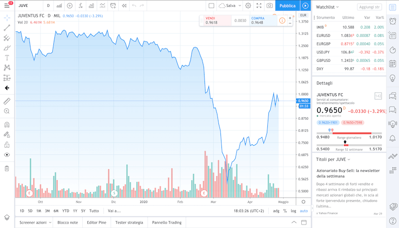 tradingview grafico