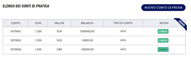 conto demo roinvesting