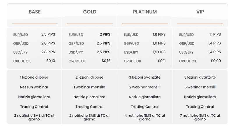 forextb conti trading vantaggi