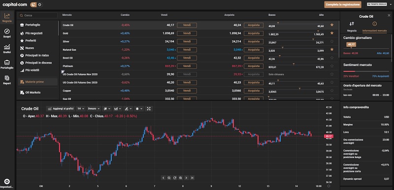 capital.com broker trading