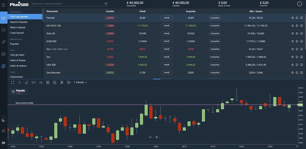 demo trading plus500