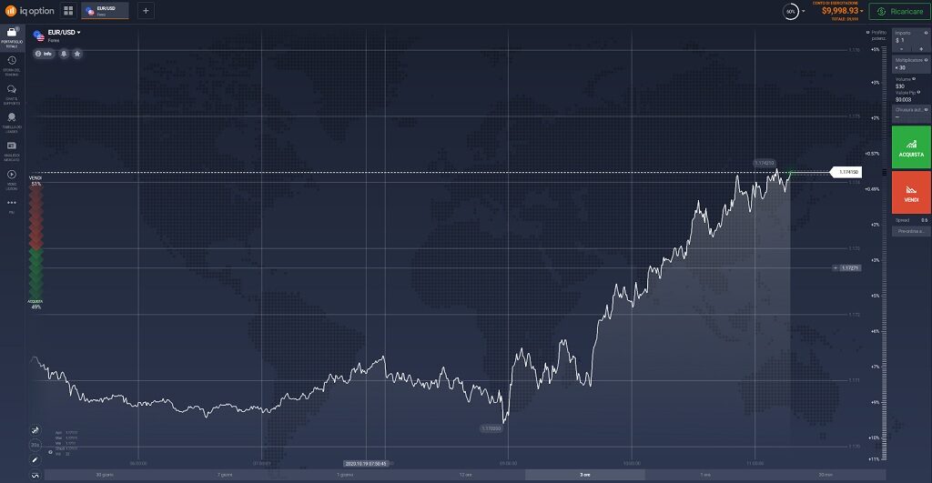 iq option trading online