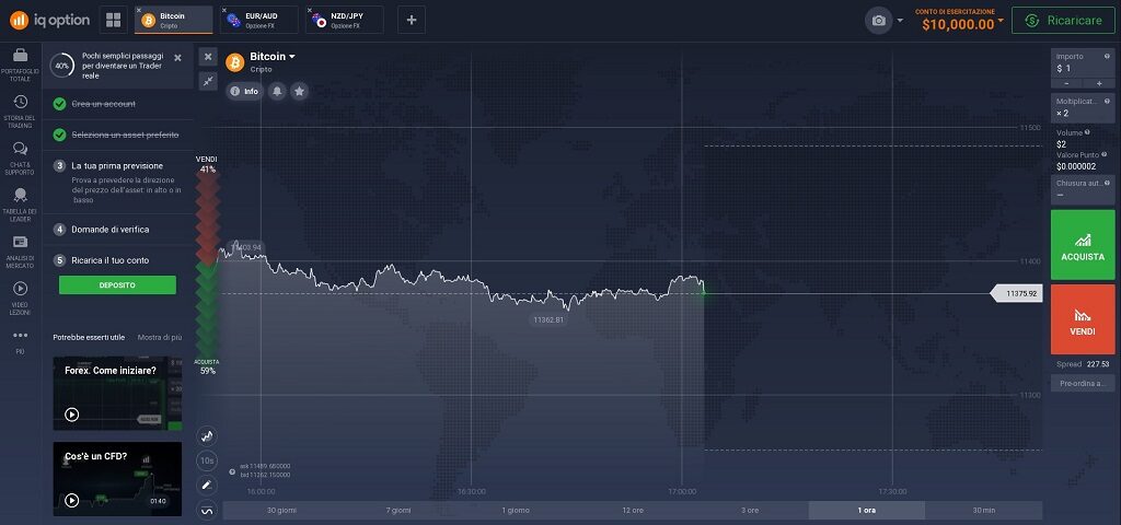 trading demo bitcoin