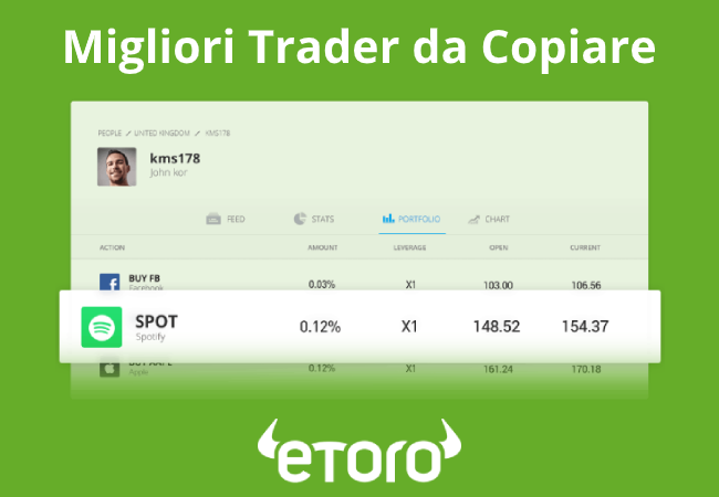 migliori trader al mondo da copiare