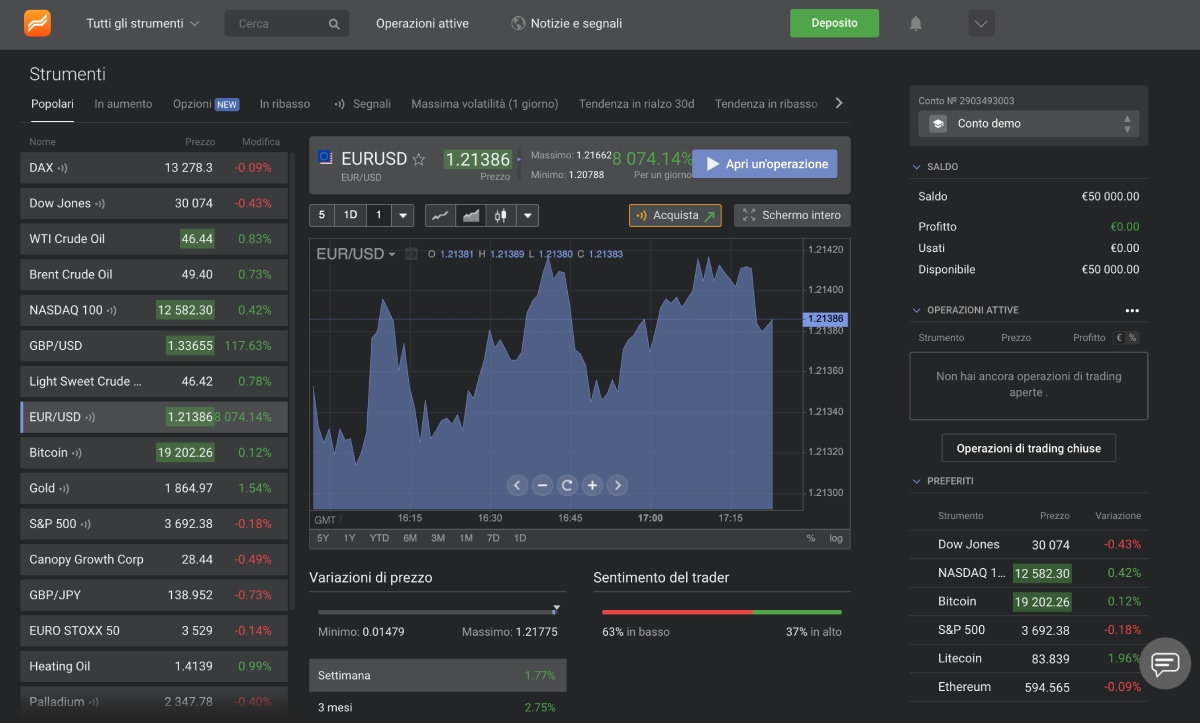 libertex broker trading