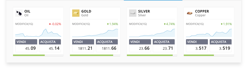 commodities trading etoro