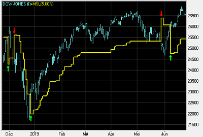 stop loss come funziona