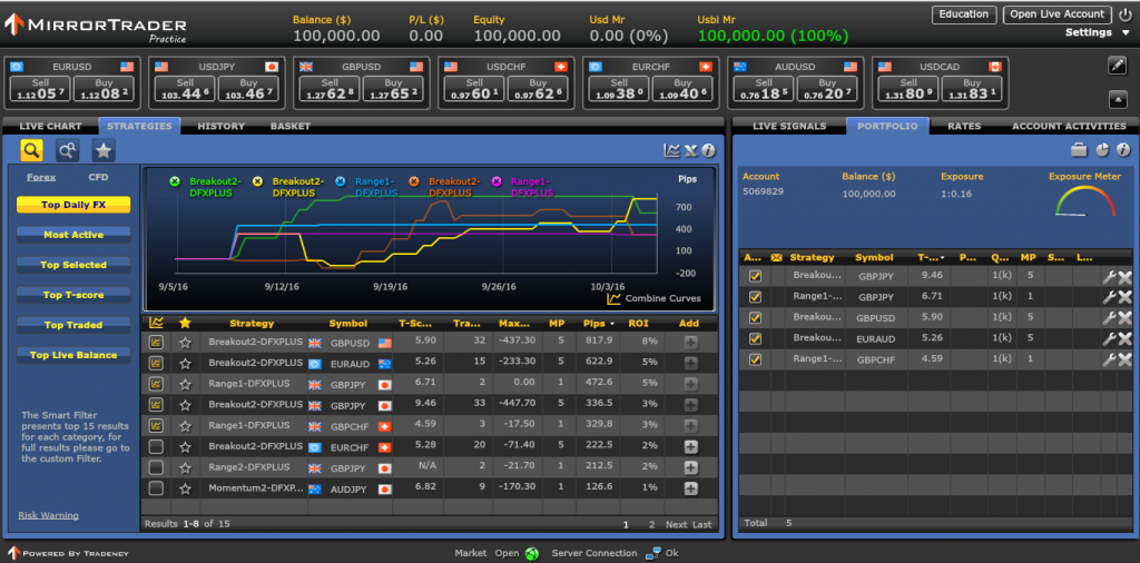 fxcm mirror trader