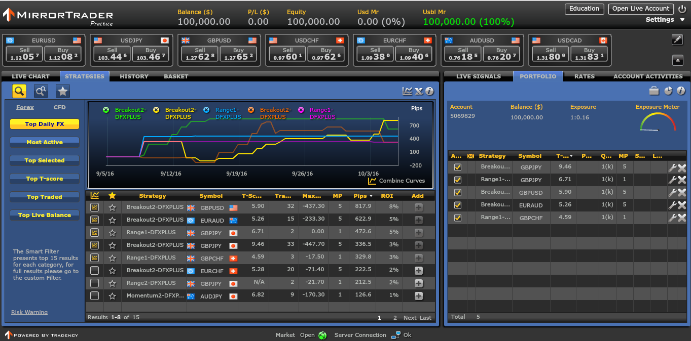 fxcm demo account uk