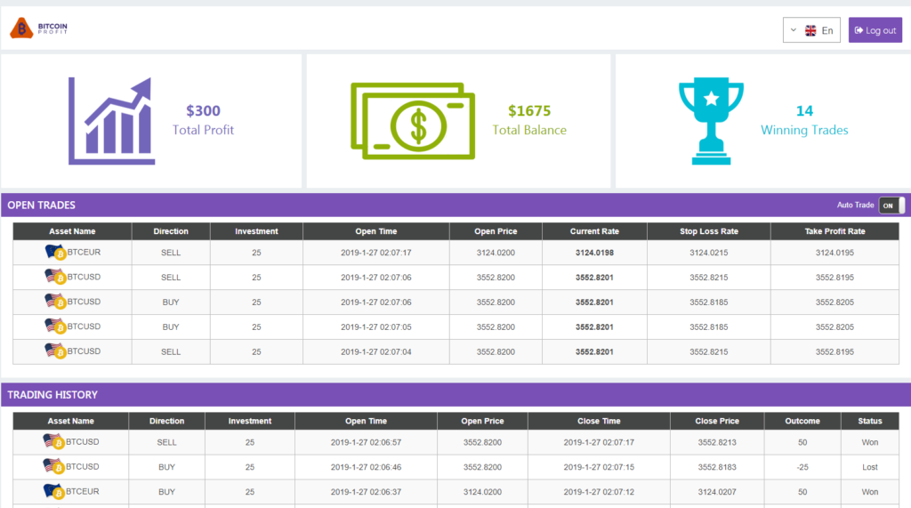 Bitcoin Profit piattaforma