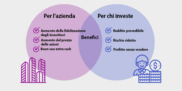 cosa sono i dividendi