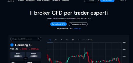 cmc markets